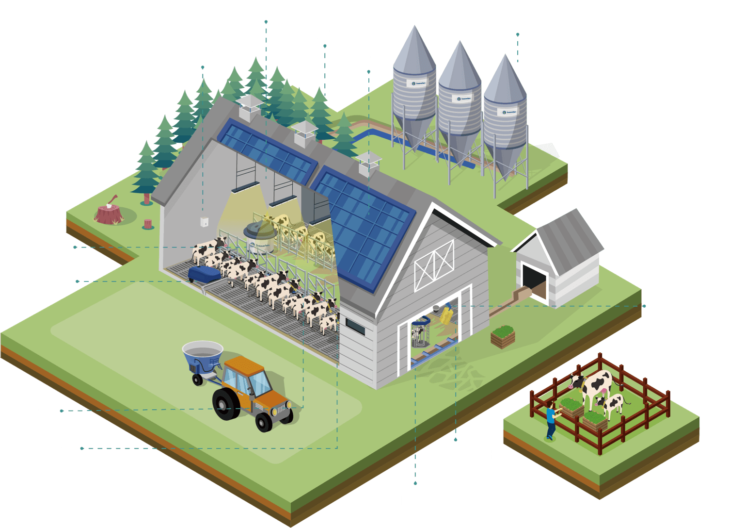 智慧牧场解决方案